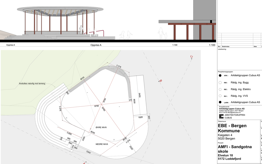 Opprustning av Sandgotna skole
